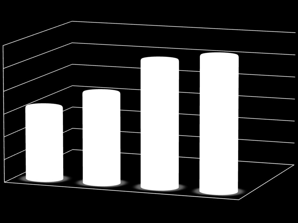 2007-2013 (w zł) 30 000 000,00 25 000 000,00 20 000 000,00 15