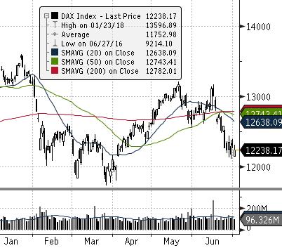 ) ROPA WTI (USD za baryłkę) EUR CHF USD EUR/USD DAX (NIEMCY) DIJA (USA) EUROSTOXX 50 (EU) ISE 100 (TURCJA) MERVAL (ARGENTYNA) SHANGHAI A-SHARE (CHINY) SHANGHAI B-SHARE (CHINY) Waluta Indeks BOVESPA