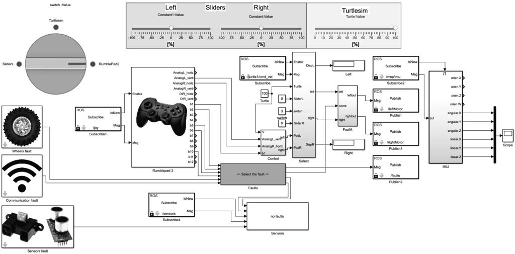 SYMULATOR ROBOTA MOBILNEGO UWZGLĘDNIAJĄCY USZKODZENIA 3. Uszkodzenie systemu wizyjnego Uszkodzenie to wywoływane jest z modelu Simulink.