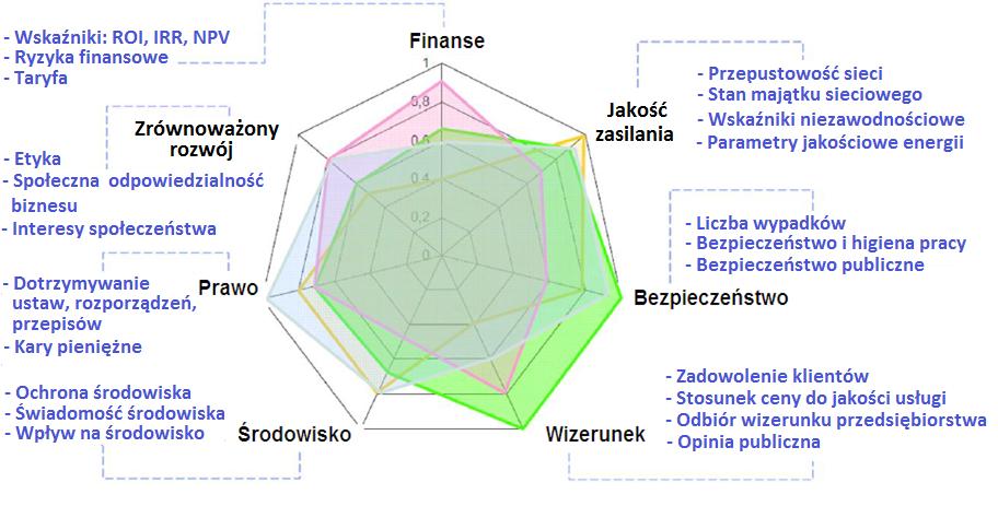 Ogólny plan innogy Stoen Operator Sp. z o.o. w zakresie gospodarki remontowej oraz plan remontów Obowiązująca w innogy Stoen Operator Sp. z o.o. strategia w zakresie gospodarki remontowej ustalona została przy uwzględnieniu wartości uznanych za kluczowe dla przedsiębiorstwa.