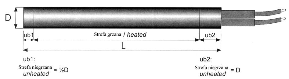 1.Grzałki patronowe o wysokiej gęstości mocy / High-density cartridge heaters Grzałki patronowe o wysokiej gęstości mocy wyróżniają się poprzez dużą kompresję i jednoczesną wyjątkowo dobrą emisję