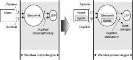 80 Część II Elementy projektów, niewłaściwe techniki oraz przebudowa systemu Rysunek 5.2.