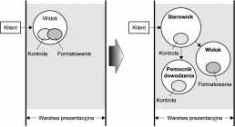 5 Sposoby przebudowy J2EE Sposoby przebudowy warstwy prezentacyjnej W tym podrozdziale zajmiemy się sposobami przebudowy warstwy prezentacyjnej.