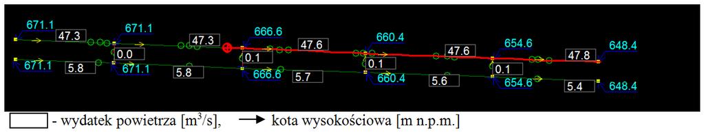Tablica 4. Wyniki wartości potencjału i ciśnienia w sieci wentylacyjnej tunelu. Rys. 2. Wyniki przeprowadzonej symulacji.