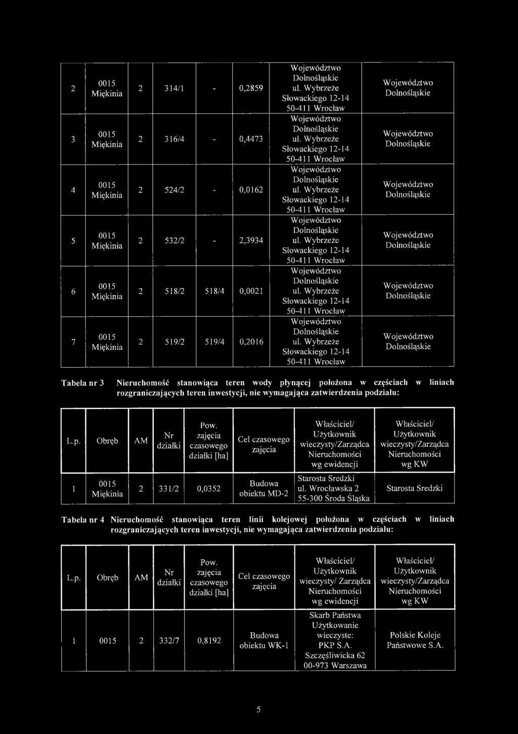 czasowego działki [ha] Cel czasowego Właściciel/ Użytkownik wg ewidencji Właściciel/ Użytkownik wg KW 1 2 331/2 0,0352 Budowa obiektu MD-2 Starosta Sredzki ul.