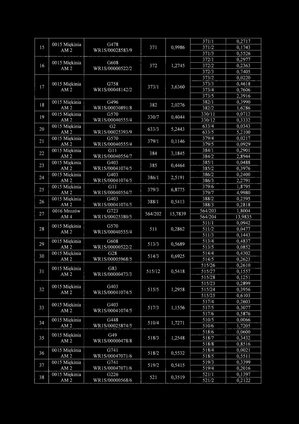 S/00000522/2 G28 WR1S/00005968/5 G83 WR1S/00000473/3 G403 W R1S/00041074/5 G403 W R1S/00041074/5 G448 WR1S/00025874/5 G49 WR1S/00000478/8 G741 WR1S/00047071/6 G741 WR1S/00047071/6 G226