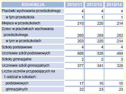 Są to bardzo różne obiekty, m.in.