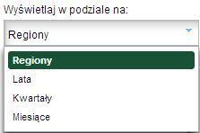 Rysunek 9 Rodzaj wykresu Użytkownik ma możliwość wyświetlenia danych na wykresie w podziale na regiony, lata, kwartały, miesiące (Rysunek 10 Wyświetlaj w podziale na - wykres).