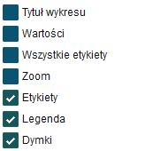 Użytkownik ma do dyspozycji zestaw opcji dotyczących wyświetlania wartości na mapie Rysunek 23 Opcje wyświetlania - mapa: Tytuł wykresu wyświetlanie tytułu mapy wartości wyświetlanie wartości na