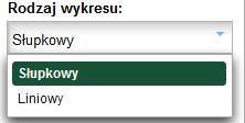 Rysunek 39 Rodzaj wykresu - prognozy Poniżej znajduje się menu konfiguracji wyświetlania na wykresie (Rysunek 40 Opcje wyświetlania - prognoza).