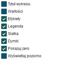 Rysunek 40 Opcje wyświetlania - prognoza W panelu Parametry prognozy użytkownik ma możliwość ustawienia ilości prognozowanych lat (Rysunek 41 Ilość prognozowanych lat).