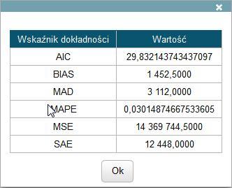 Rysunek 50 Wskaźnik dokładności 3.11 Korelacje System umożliwia prezentację korelacji pomiędzy wskaźnikami.