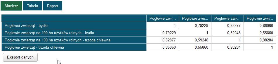 Po zaprezentowaniu danych przez system, użytkownik ma możliwość ich przeglądania w formie macierzy (Rysunek 52