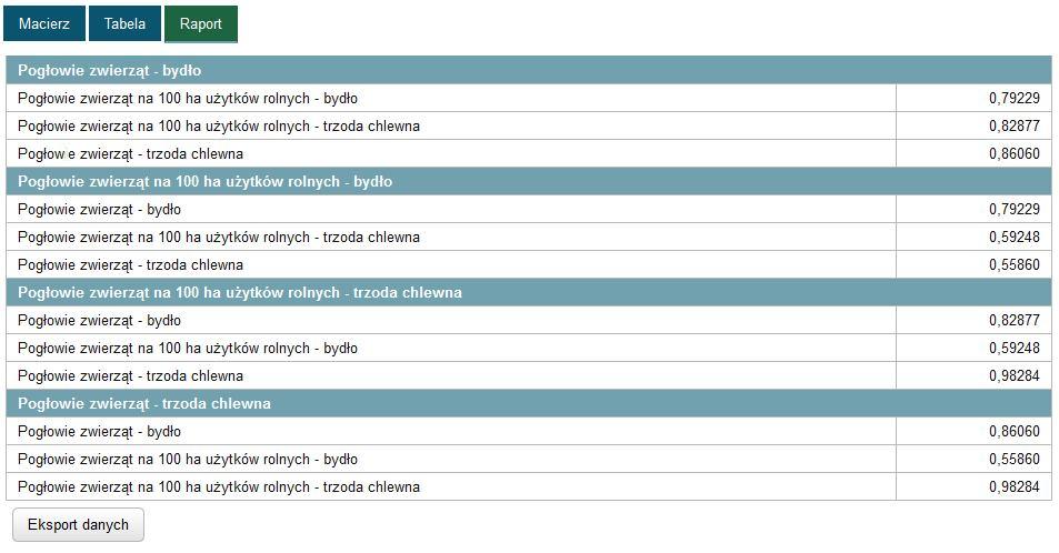 czasowego. Służy do tego linia czasu (Rysunek 54 Linia czasu).