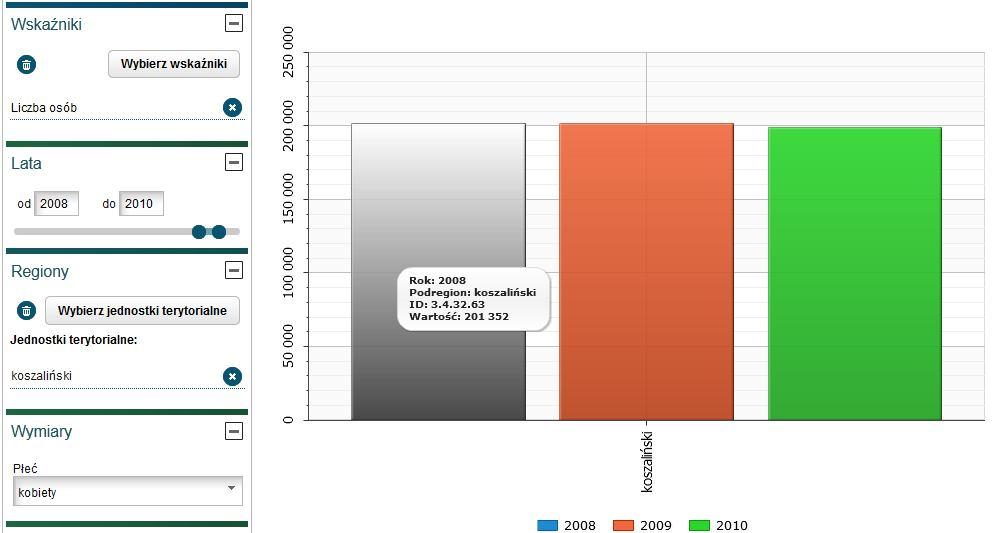 Rysunek 92 Praca z aplikacją prezentacja wskaźnika na wykresie z zastosowaniem panelu wymiarów System prezentuje wskaźnik Liczba osób na mapie wg