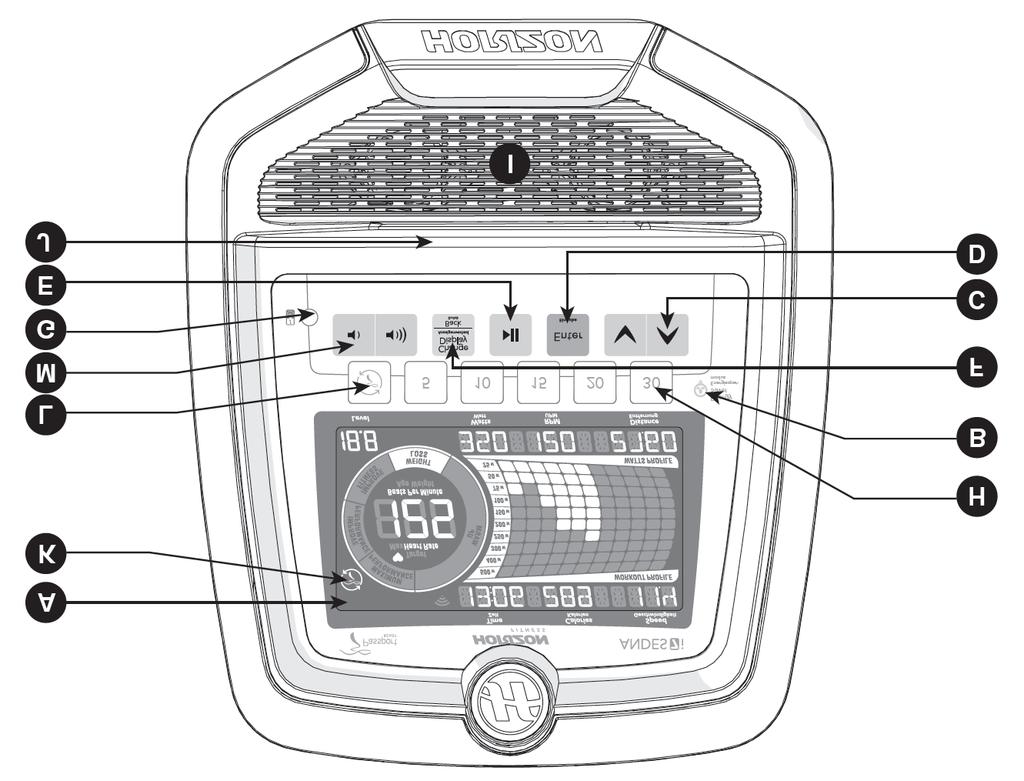 A. WYŚWIETLACZ LCD: Czas, Dystans, Prędkość, RPM, Opór, Puls, Kalorie, Watt, Okrągły wskaźnik pulsu, Profil programu, Podłączenie systemu Passport. B. ENERGY SAVER: Tryb oszczędzający zużycie energii.