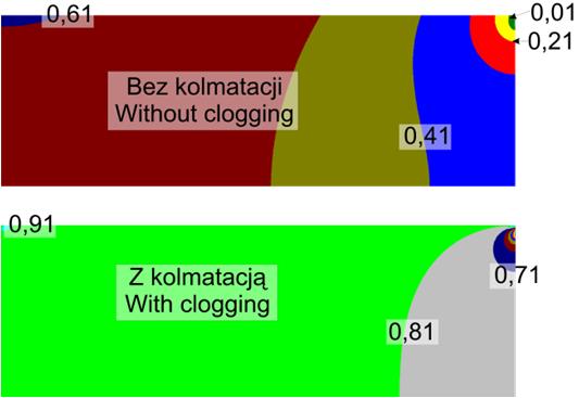 12 Rys. 9. Rozkład wysokości piezometrycznych wokół drenażu (B/M = 3, S = 0,2, α = 0,05) bez warstwy kolmatacyjnej i z warstwą kolmatacyjną Fig. 9. Piezometric heads distribution around the drain (B/M = 3, S = 0.