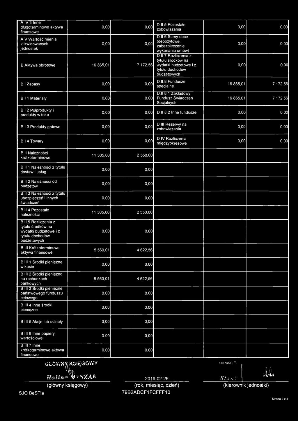 Materiały B I 2 Półprodukty i produkty w toku D.II.8 Fundusze specjalne D II 8 1 Zakładowy Fundusz Świadczeń Socjalnych 16 865,01 7 172,56 16 865.01 7 172 56 D II 8 2 Inne fundusze 0.