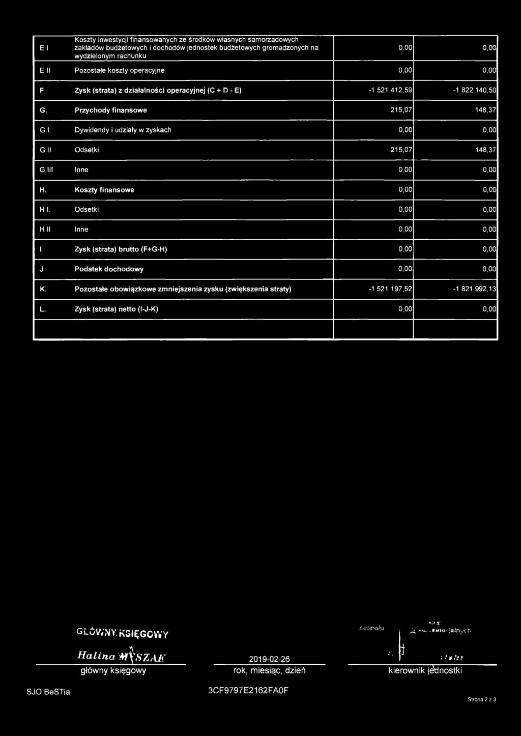 lll Inne H. Koszty finansowe H 1. Odsetki H II Inne I Zysk (strata) brutto (F+G-H) J Podatek dochodowy K.