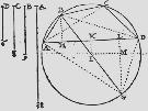 en rekenmeester was een groot voorstander van het combineren van deze twee werelden: algebra als krachtig hulpmiddel om meetkundige problemen op te lossen.