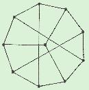 Uit de definitie volgt meteen dat alle grafen G(b, k) een hoge mate van symmetrie hebben. Voor k = 1 en ook als b < 2k bestaat de graaf uit losse punten.