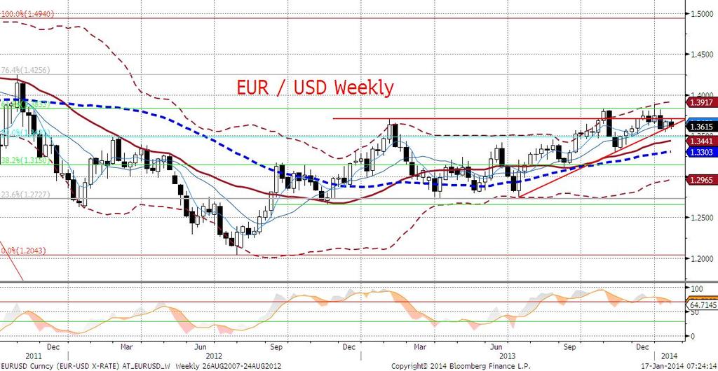 Standardowo, zaskoczenie in plus to mocniejszy dolar i vice versa. EURUSD technicznie EURUSD zmaga się z linia trendu wzrostowego.