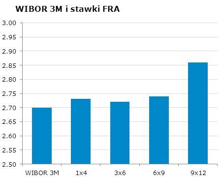 0582 10Y 4.11 4.17 9x12 2.81 2.86 CHF/PLN 3.3794 Uwaga!