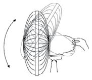 4. You can turn the fan head oscillation on with the SWING button (5d). When the oscillation is on, the SW indicator light (5i) is on. Press SWING (5d) again to turn off the oscillation. 5.