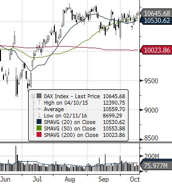 ) ROPA WTI (USD za baryłkę) EUR CHF USD EUR/USD DAX (NIEMCY) DIJA (USA) EUROSTOXX 50 (EU) ISE 100 (TURCJA) MERVAL (ARGENTYNA) SHANGHAI A-SHARE (CHINY) SHANGHAI B-SHARE (CHINY) Waluta Indeks BOVESPA
