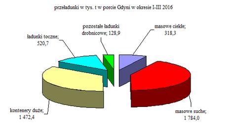 8. Pozwolenia na budowę Wydano 36 pozwoleń na budowę, (w I kw. 2015 r. - 56). W kategorii budynków mieszkalnych, jednorodzinnych liczba pozwoleń wyniosła 17, a w przypadku budynków wielorodzinnych 6.