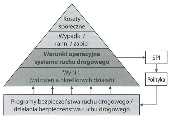 krajach. Następnie w latach 2004-2008 przeprowadzone zostało badanie mające na celu rozwinięcie SPI dla siedmiu zdefiniowanych obszarów.