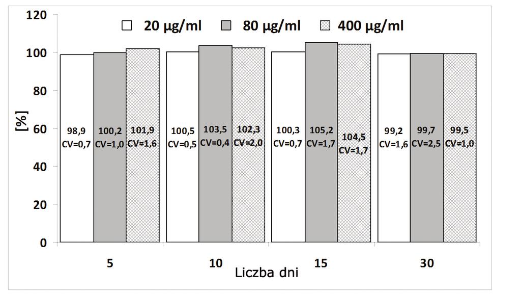 Fenoloftaleina frakcja wdychalna. Metoda oznaczania w powietrzu na stanowiskach pracy chromatograficznej.