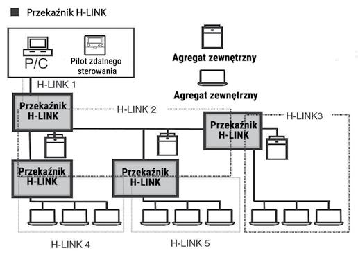SYSTEMY STEROWANIA AKCESORIA Sektor usługowy, biura i sklepy WZMACNIACZ SYGNAŁU H-LINK Do wydłużenia sygnału H-LINK powyżej 1 000 m (1 co 1000 m / maks.