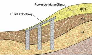 Długość gwoździ musi wynikać ze szczegółowych analiz i ujęcia najbardziej niekorzystnej linii poślizgu.