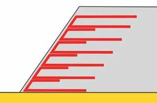 Stabilizacja osuwisk geosyntetykami Geosyntetyki w postaci geosiatek, geotkanin, geowłóknin lub konstrukcji geokomórkowych stanowią bardzo przydatny materiał przy stabilizacji osuwisk z pominięciem