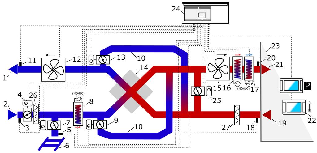 7.10 Instrukcja montażu oraz nastaw serwisowych sterownika SMART Schemat automatyki Poniższy schemat nie zastępuje projektu instalacji wentylacji. Służy jedynie do celów poglądowych!