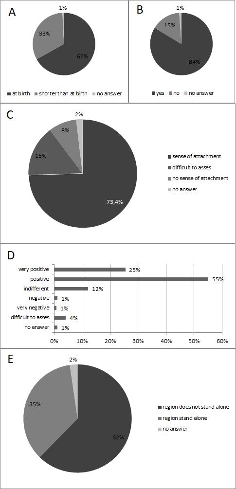 Assessment of residents readiness to participate Ryc. 6.