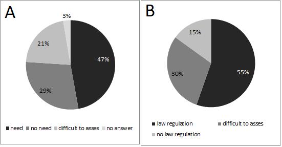 Assessment of residents readiness to participate Ryc. 3. Podmioty, które powinny być odpowiedzialne za estetykę otoczenia w Polsce zdaniem respondentów. Źródło: opracowanie własne Fig. 3. Entities that should be responsible for the aesthetics of the surroundings in Poland according to the respondents.
