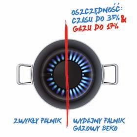 Płyta gazowa L723X 1049 zł wydajnych palników gazowych, w tym 1 palnik WK o dużej mocy / sterowanie pokrętłami /