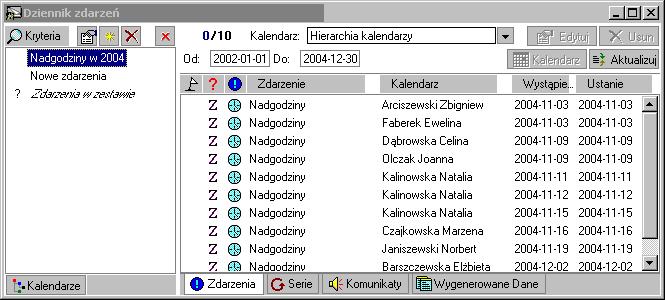 164 Rozdział 8 Rys. 8-5 Okno Dziennik zdarzeń zakładka Kryteria kryterium Nadgodziny w 2004 roku. Operacje na zdarzeniach Wszystkie operacje na zdarzeniach będą się odbywały na zakładce Zdarzenia.