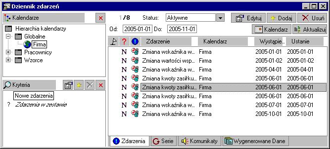 168 Rozdział 8 Rys. 8-11 Serie zdarzeń dla firmy, aktywne w okresie listopad-grudzień 2004.