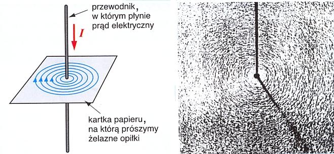 Pole od
