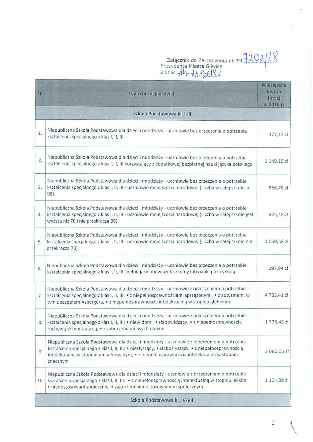 ` i i Załącznik do Zarządzenia nr PM Prezydenta Miasta Giwice z dnia 1 y* Niepubiczna Szkoła Podstawowa da dzieci i młodzieży - uczniowie bez orzeczenia o potrzebie ' kształcenia specjanego z kas,,