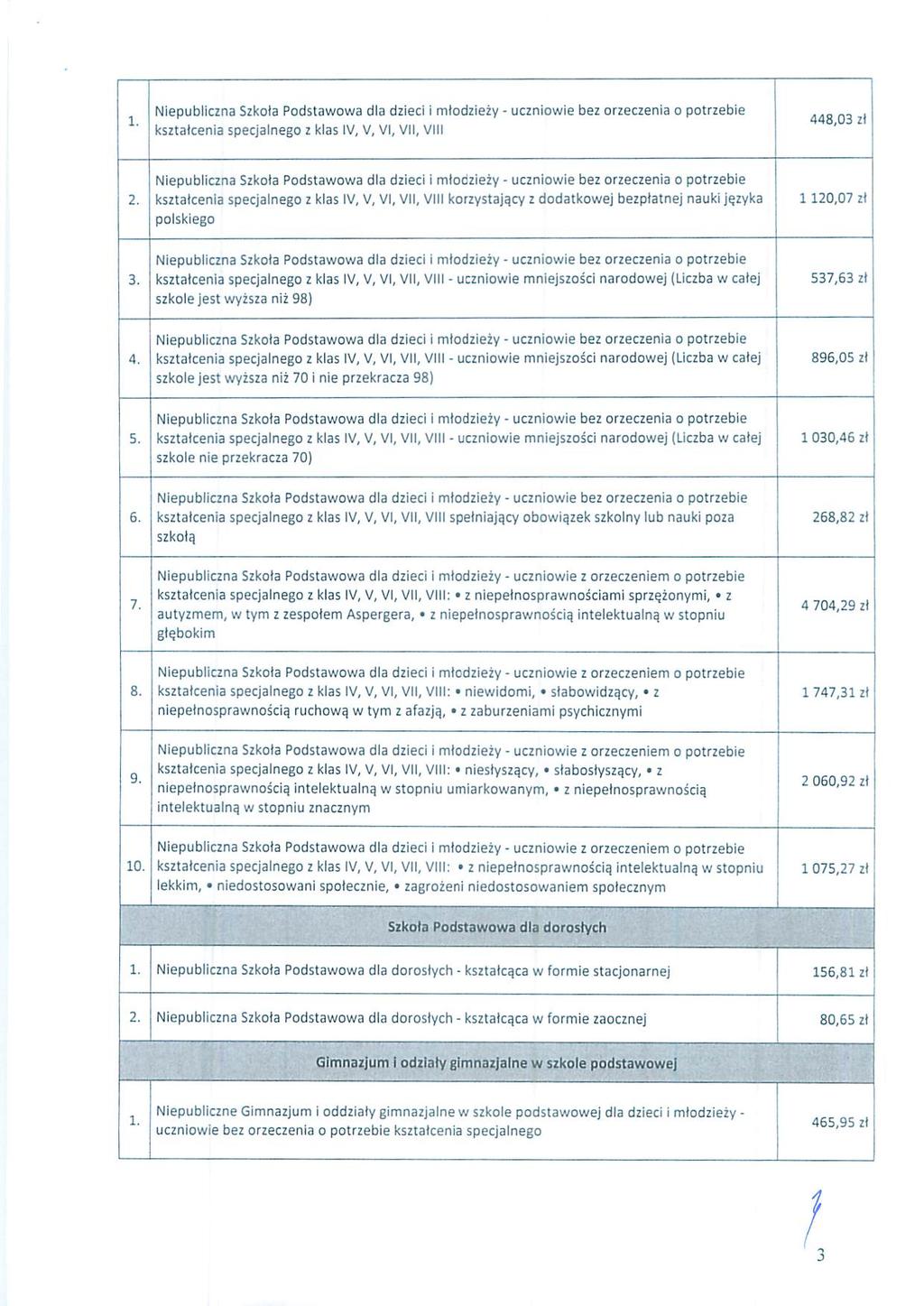 1. Niepubiczna Szkoła Podstawowa da dzieci i młodzieży - uczniowie bez orzeczenia o potrzebie kształcenia specjanego z kas V, V, V, V, V 448,03 zł 2 3. 4. 5. 6.