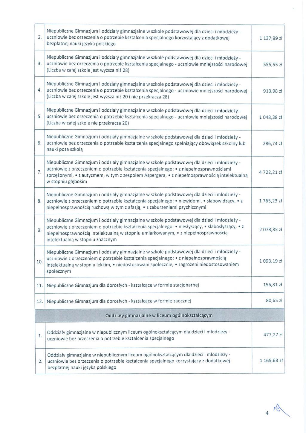 y Niepubiczne Gimnazjum i oddziały gimnazjane wszkoe podstawowej da dzieci i młodzieży - 2.