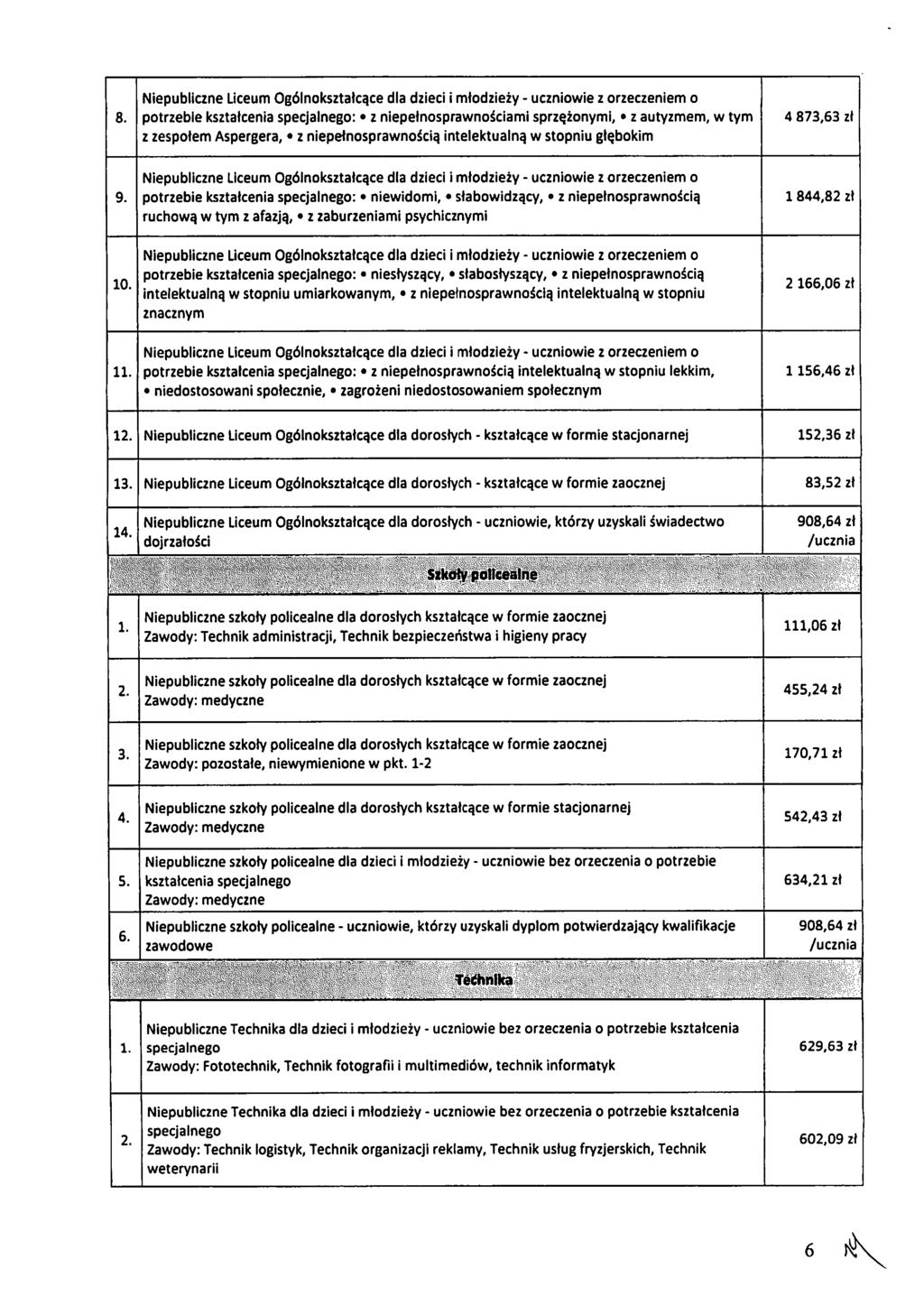 Niepubiczne Liceum Ogónokształcące da dzieci młodzieży - uczniowie z orzeczeniem o 8.