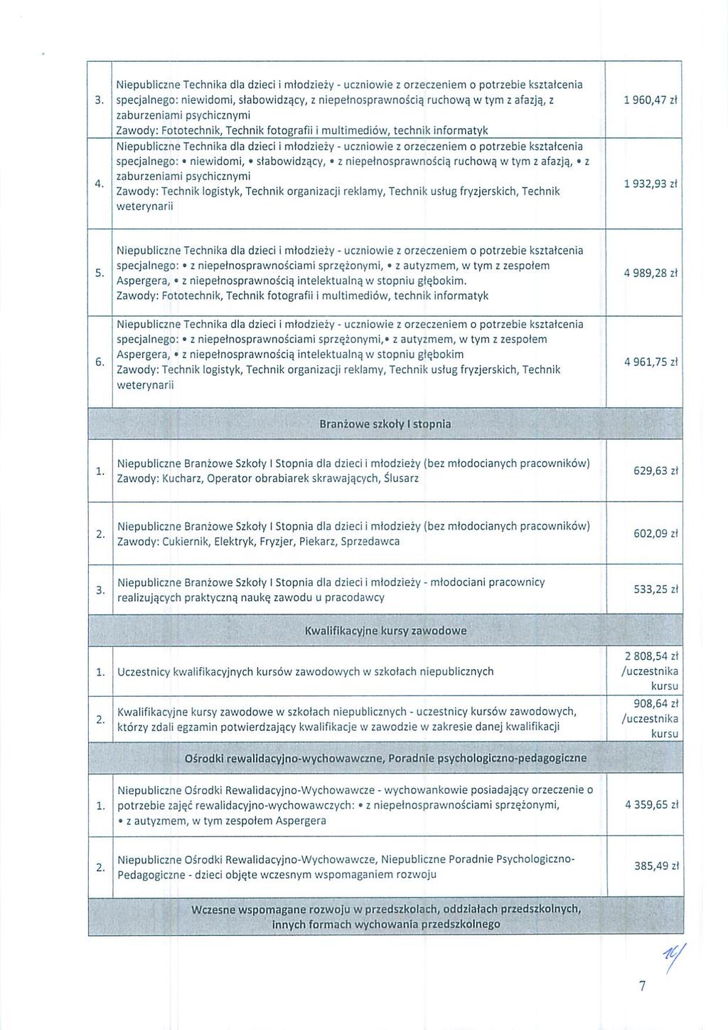 ` N 1. 1 ` Niepubiczne Technika da dzieci i młodzieży - uczniowie z orzeczeniem o potrzebie kształcenia 3.
