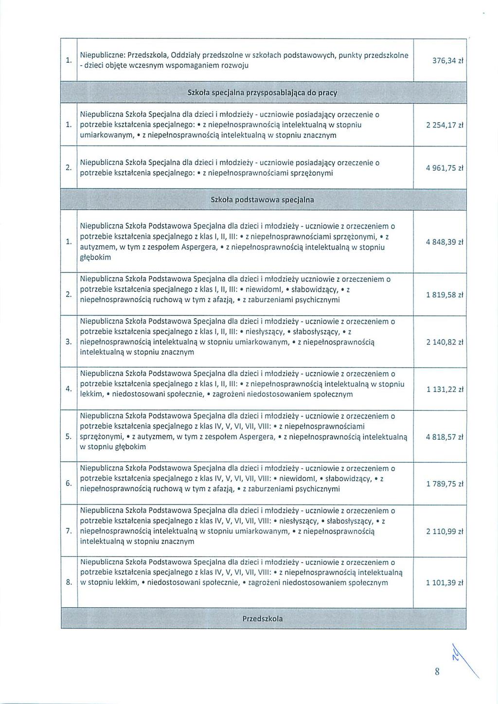 i 1 Niepubiiczne: Przedszkoa, Oddziały przedszone w szkołach podstawowych, punkty przedszkone Í 376,34 z - dzieci objęte wczesnym wspomaganiem rozwoju L : í~ ' ;if " ',; '.