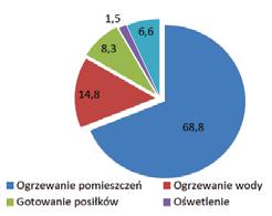 energia cieplna.