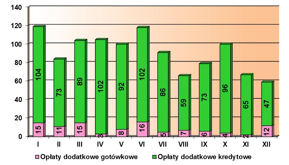 6. ANALIZA KONTROLI BILETÓW Kontrola biletów to jeden z najważniejszych elementów w organizacji publicznego transportu zbiorowego.